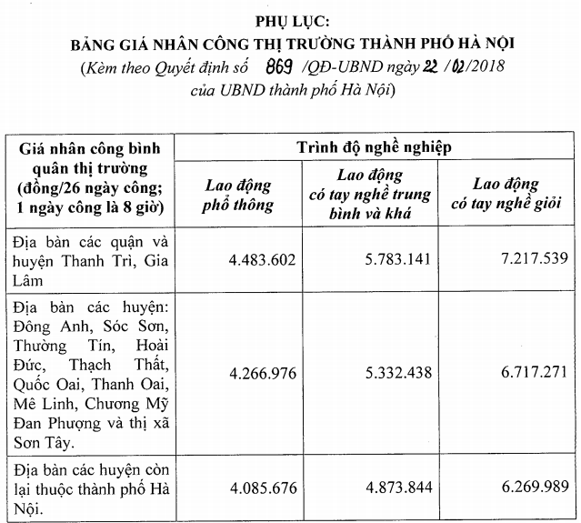 don-gia-nhan-cong-qd-869-ha-noi