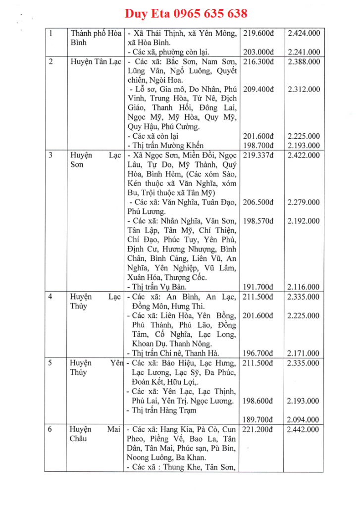 QĐ 1514/QĐ-UBND tỉnh Hòa Bình