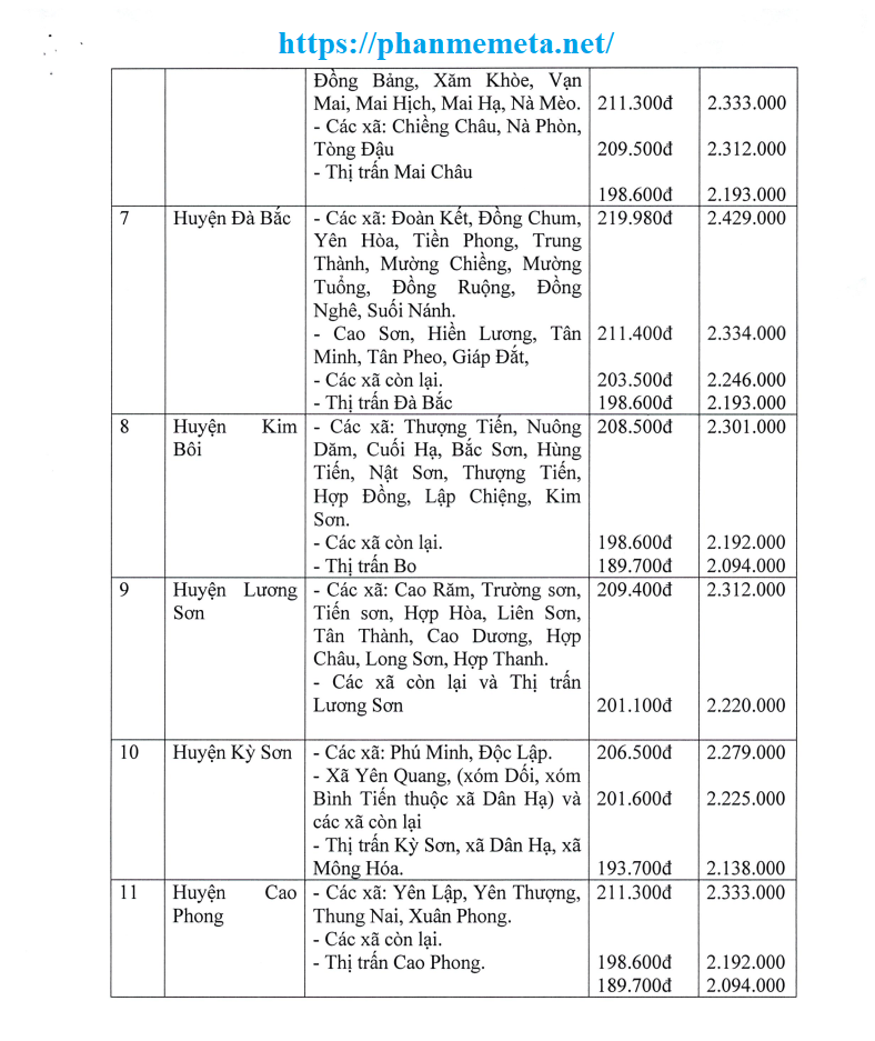 Hướng dẫn xác định đơn giá nhân công Hòa Bình theo Quyết định 1514/QĐ-UBND