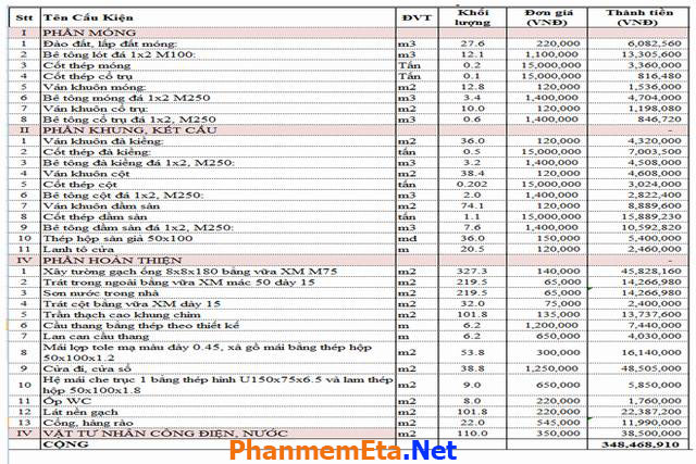 dự toán nhà cấp 4
