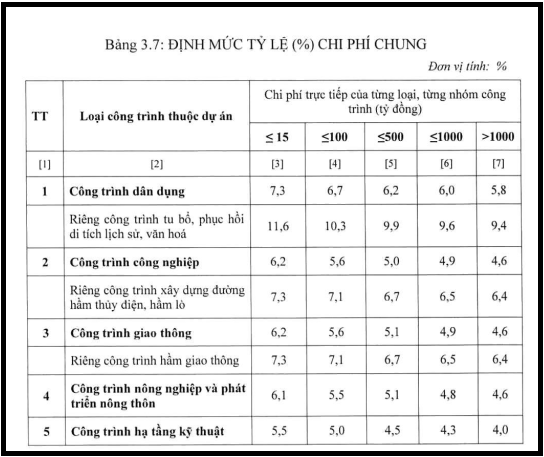 Thông tư 09/2019/TT-BXD