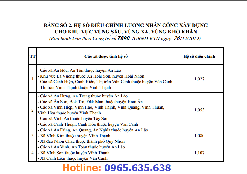 hướng dẫn lập dự toán tỉnh bình định