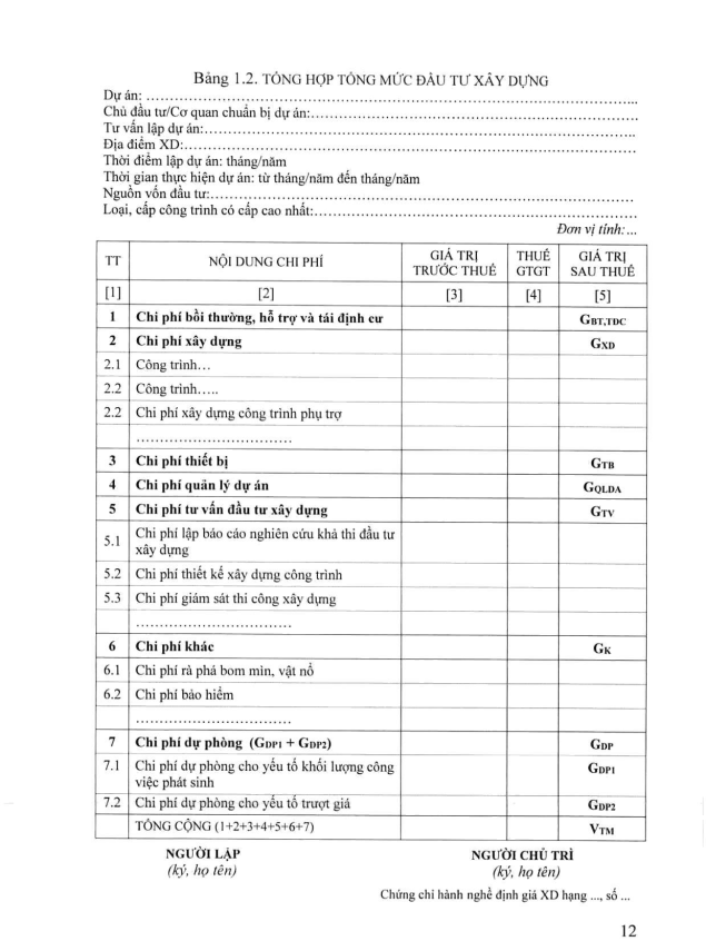 tổng mức đầu tư xây dựng theo TT 09/TT-BXD