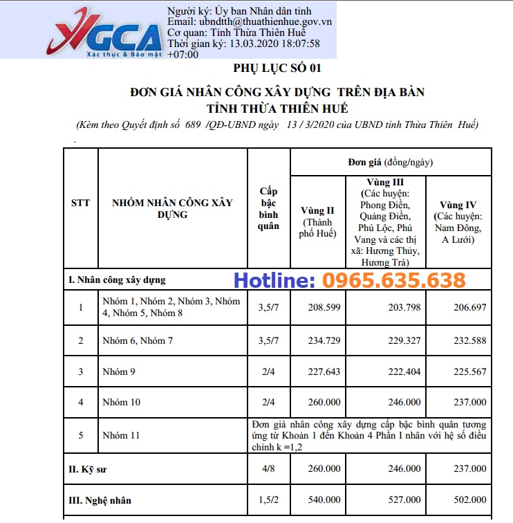 Đơn giá nhân công tỉnh Thừa Thiên Huế 2020