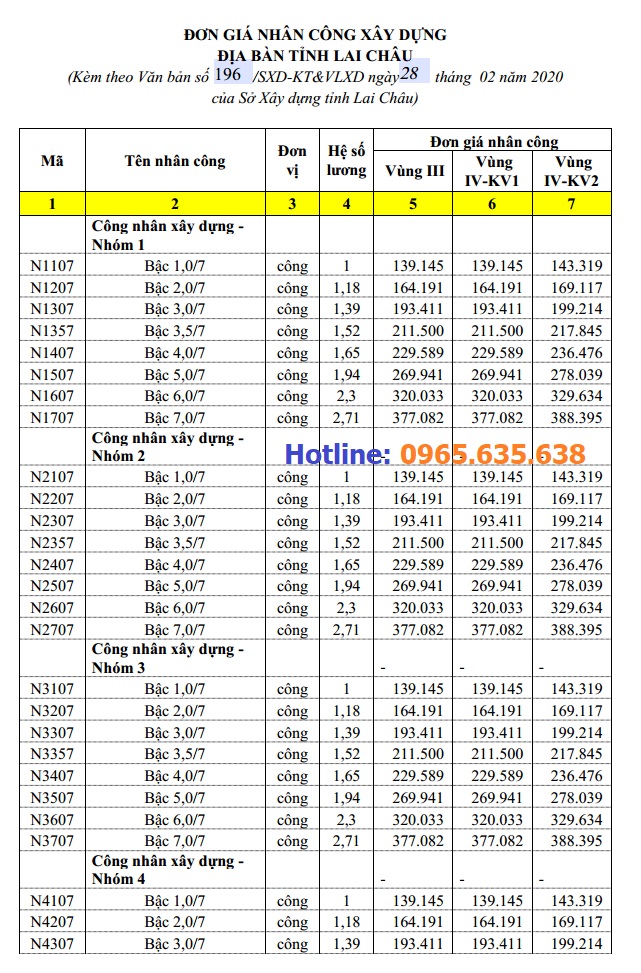 đơn giá nhân công xây dựng tỉnh Lai Châu năm 2020