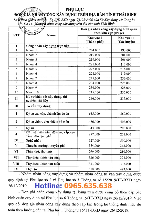 Đơn giá nhân công xây dựng thái bình năm 2020