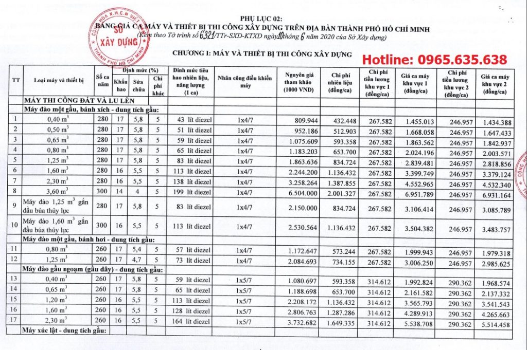 Bảng giá ca máy Tp Hồ Chí Minh năm 2020