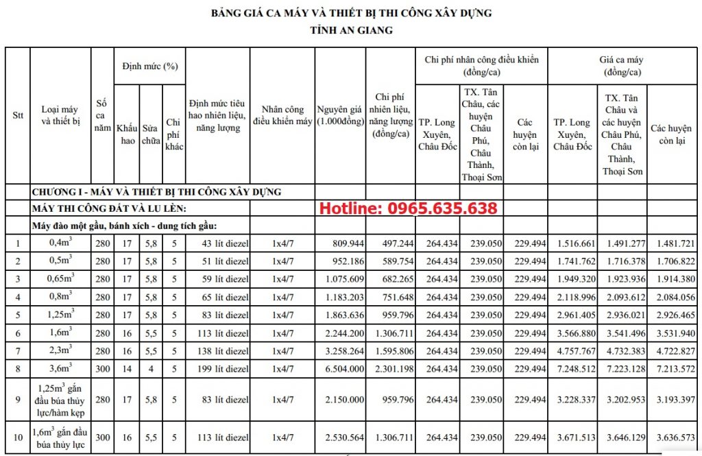 Bảng giá ca máy tỉnh An Giang năm 2020 theo Quyết định 1681/QĐ-UBND