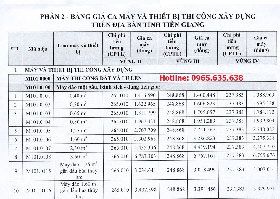Bảng giá ca máy tỉnh Tiền Giang năm 2020 theo Quyết định 1984/QĐ-UBND