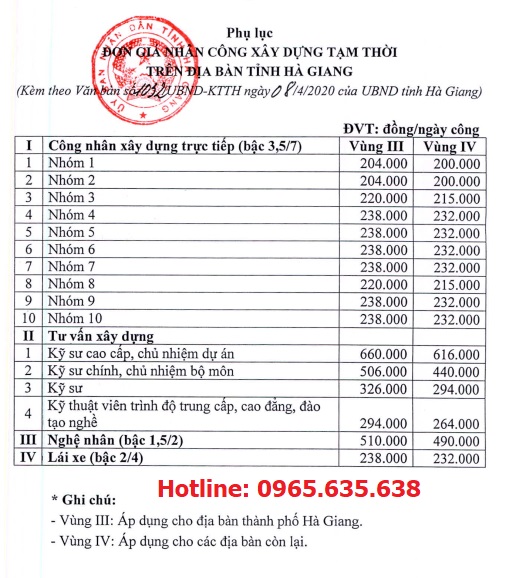 Đơn giá nhân công tỉnh Hà Giang năm 2020 