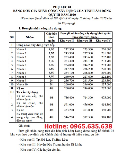  Đơn giá nhân công tỉnh Lâm Đồng năm 2020