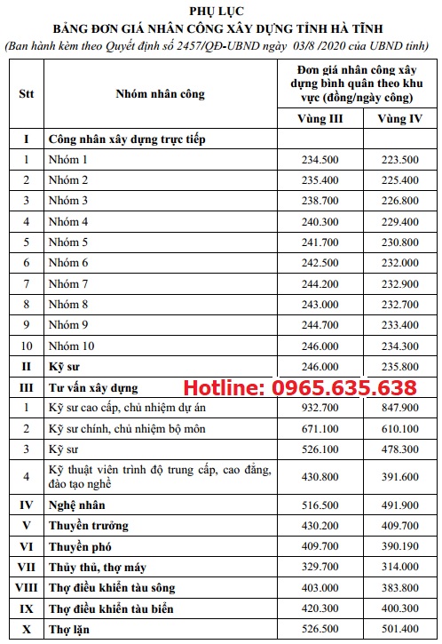 Đơn giá nhân công tỉnh Hà Tĩnh năm 2020
