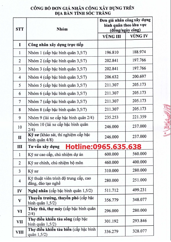 Đơn giá nhân công xây dựng Sóc Trăng năm 2020