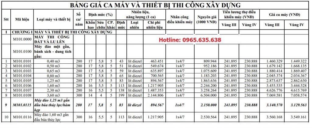 Bảng giá ca máy tỉnh Đồng Tháp 2020 theo Quyết định 100/QĐ-SXD