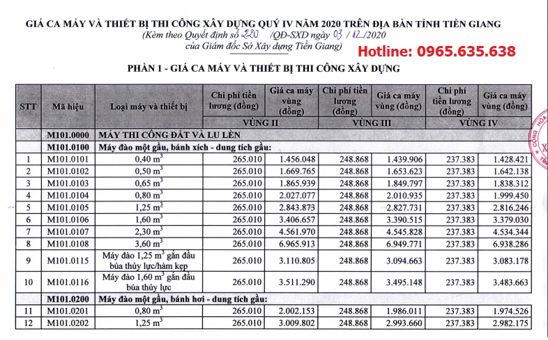 Bảng giá ca máy tỉnh Tiền Giang Quyết định 220/QĐ-SXD