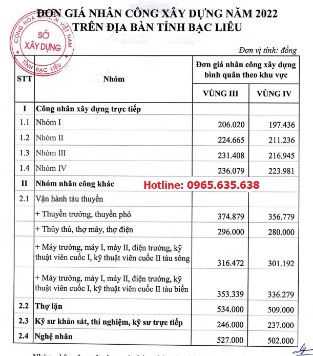 Quyết định 19/QĐ-SXD Đơn giá nhân công tỉnh Bạc Liêu