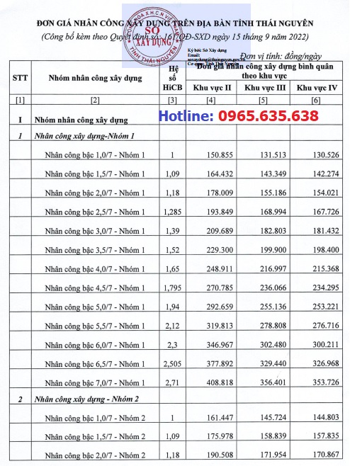đơn giá nhân công tỉnh thái nguyên năm 2022 quyết định 161/qđ-sxd