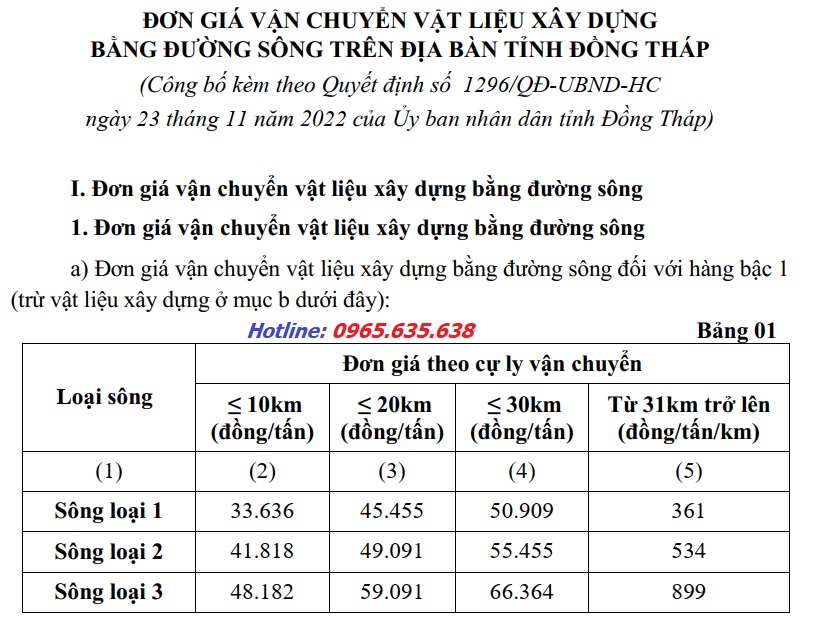 cước vận chuyển đường sông Đồng Tháp Quyết định 1296/QĐ-UBND