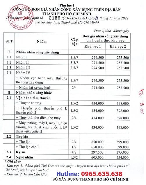 Đơn giá nhân cồng Hồ Chí Minh quyết định 2188