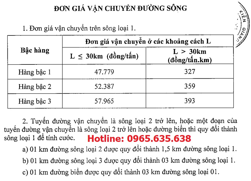 bảng cước vận chuyển tỉnh kiên giang năm 2023