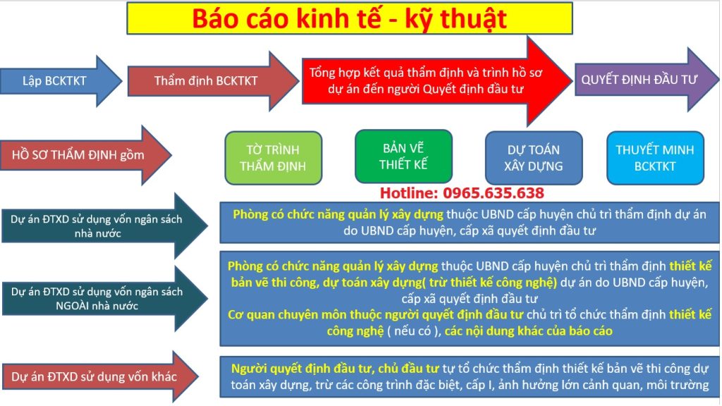 báo cáo kinh tế kỹ thuật năm 2023