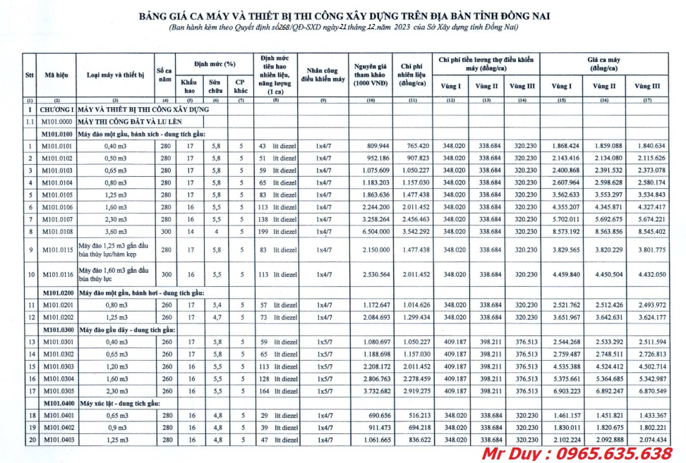 quyết định 268/qđ-sxd bảng giá ca máy Đồng Nai
