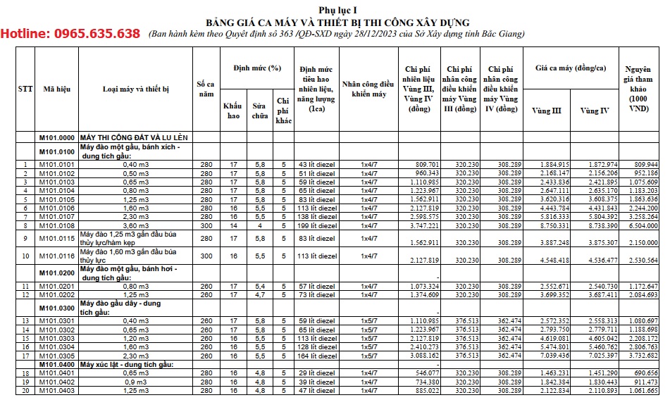 Quyết định 363/QĐ-SXD Bảng giá ca máy tỉnh Bắc Giang năm 2024