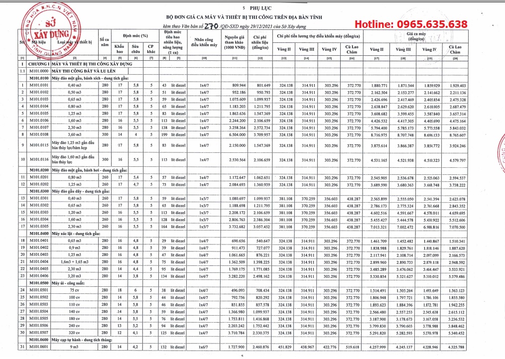 Quyết định 270/QĐ-SXD Bảng giá ca máy tỉnh Quảng Nam năm 2024