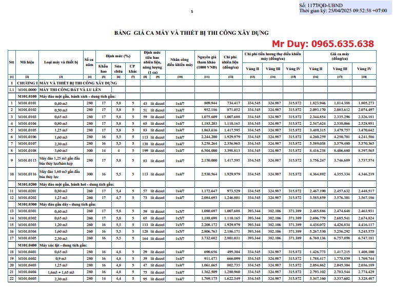 Quyết định 1177/QĐ-UBND Bảng giá ca máy Huế năm 2025
