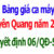 Bảng giá ca máy Tuyên Quang năm 2026